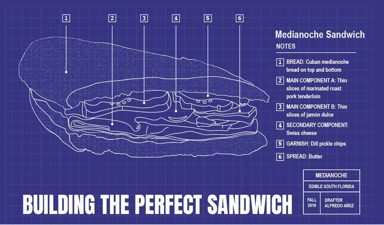 Bold Face: Eat a (Turkey) Sandwich
