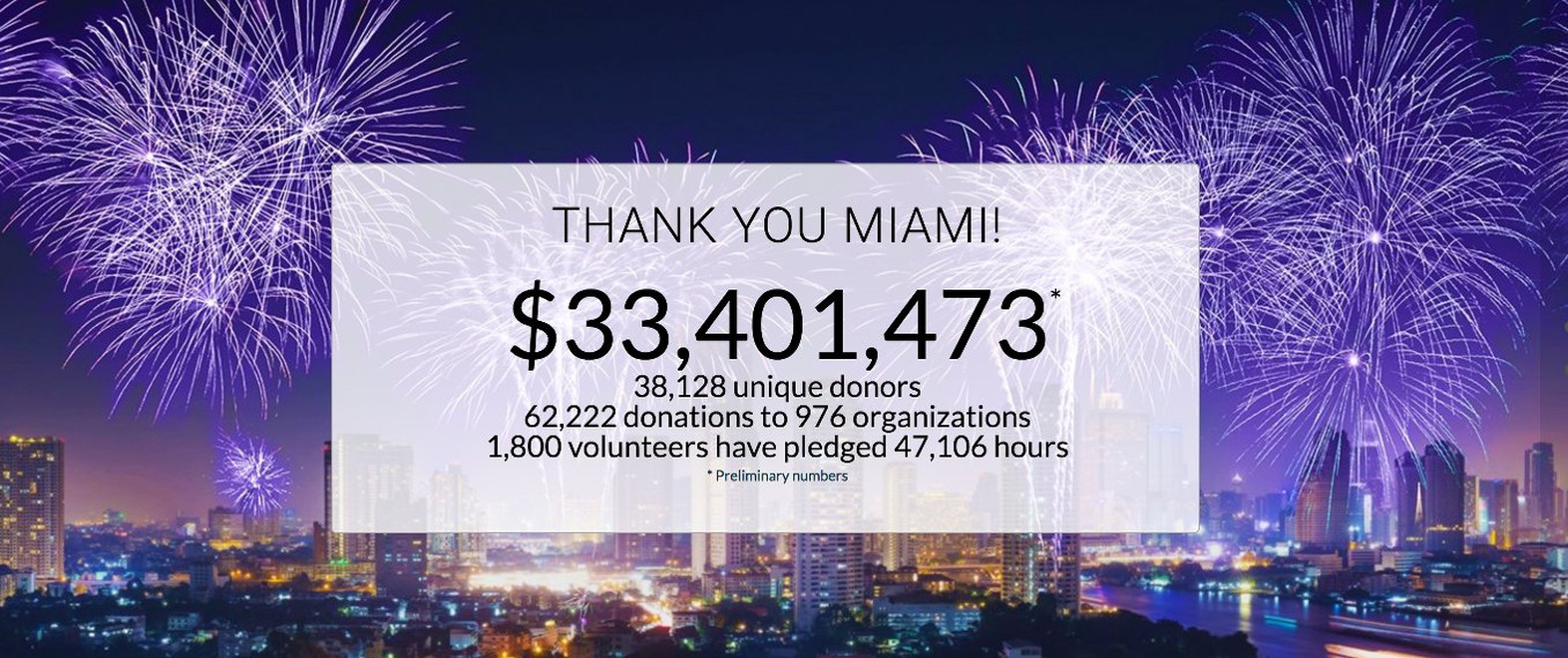 Unofficial Give Miami Day total